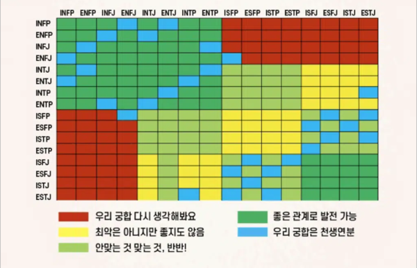 INFJ - 나무위키