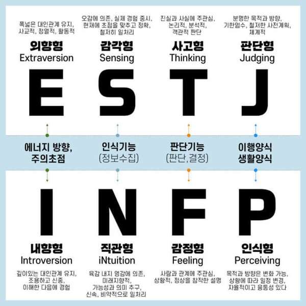 mbti-s-n-t-f