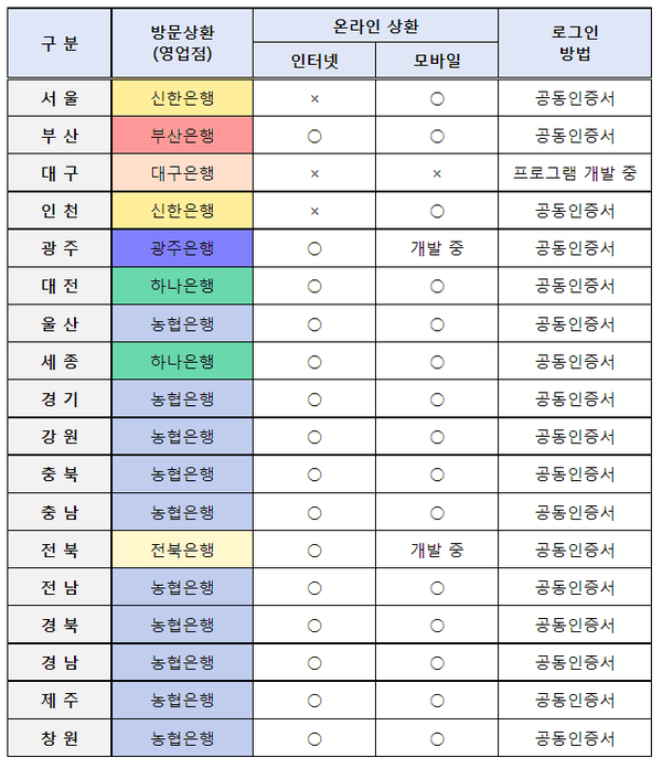 온라인 커뮤니티